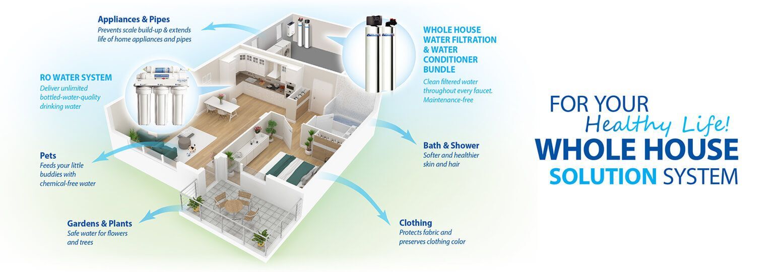 Whole House Water Purification Systems